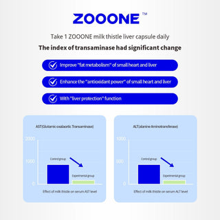 Zooone Liver Cleanse Detox Support Supplement- Aid Gallbladder Care Formula Capsules & Natural Milk Thistle Dandelion Supplements