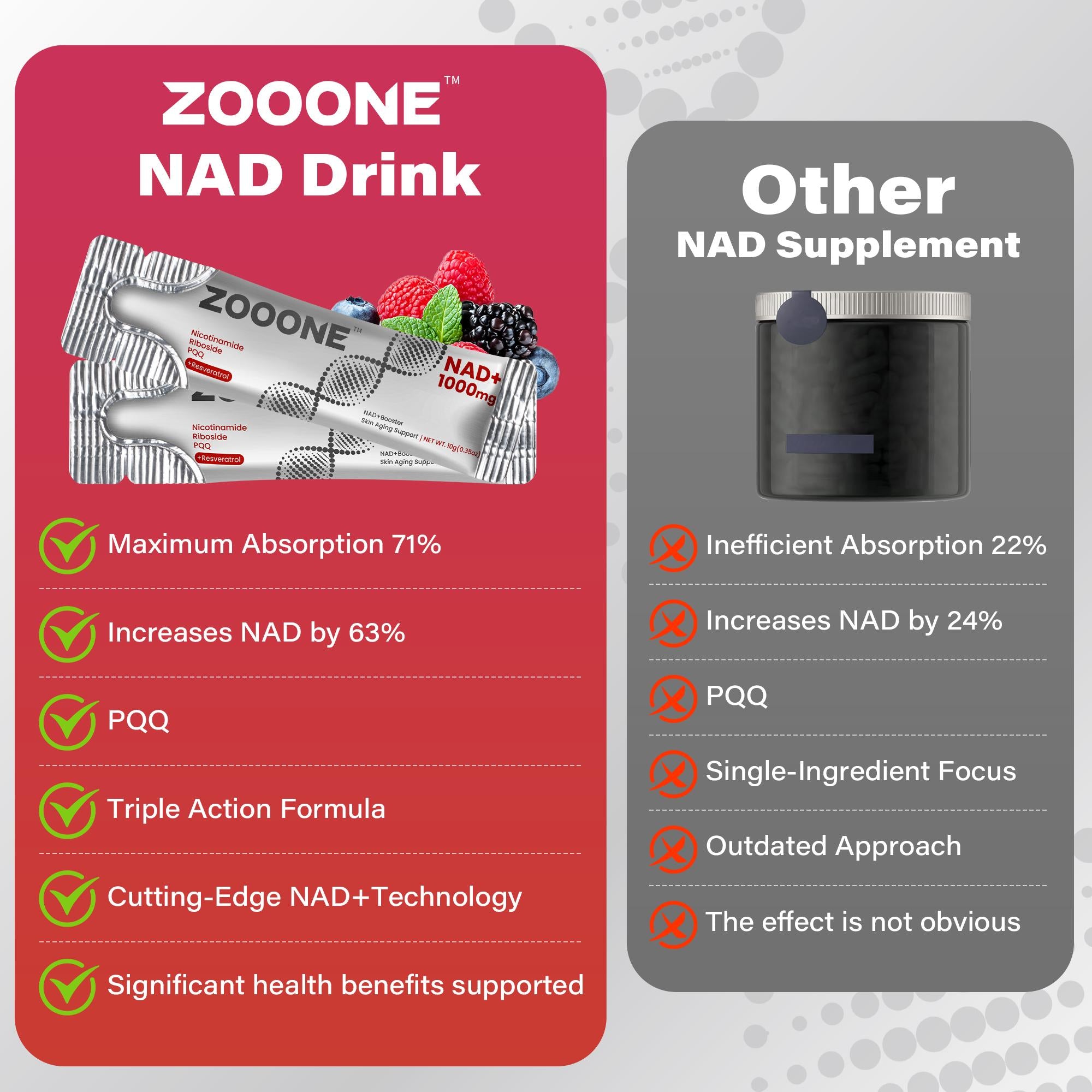 ZOOONE NR1000-NAD+ Berry Flavor Drink Mix for Skin Aging Support, Energy, and Focus - 30 Pack